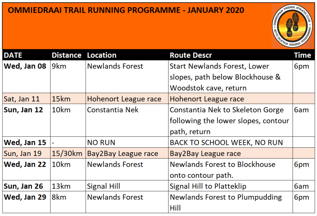 Ommiedraai Trail Running Jan 2020